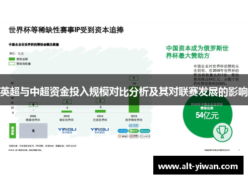 英超与中超资金投入规模对比分析及其对联赛发展的影响