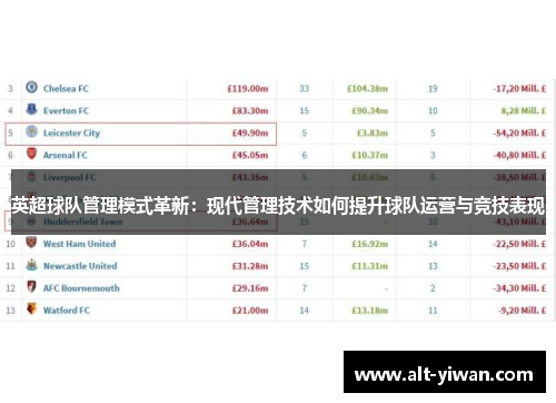 英超球队管理模式革新：现代管理技术如何提升球队运营与竞技表现