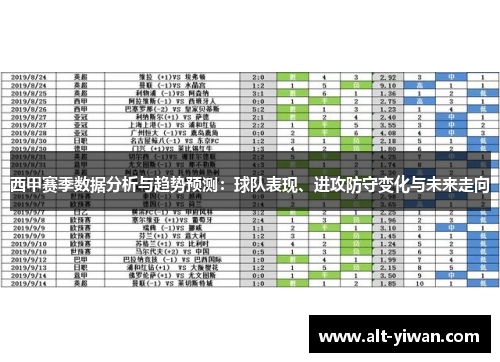 西甲赛季数据分析与趋势预测：球队表现、进攻防守变化与未来走向