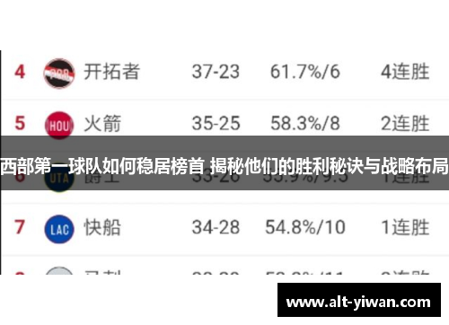 西部第一球队如何稳居榜首 揭秘他们的胜利秘诀与战略布局