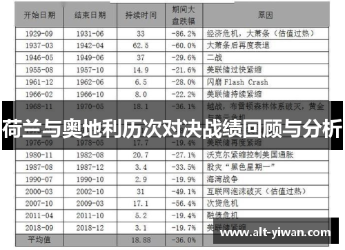 荷兰与奥地利历次对决战绩回顾与分析