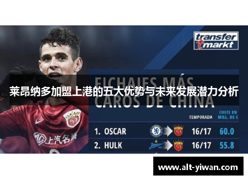 莱昂纳多加盟上港的五大优势与未来发展潜力分析