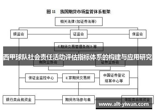 西甲球队社会责任活动评估指标体系的构建与应用研究