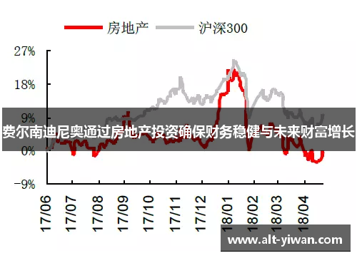 费尔南迪尼奥通过房地产投资确保财务稳健与未来财富增长 费尔南迪尼奥通过房地产投资确保财务稳健与未来财富增长