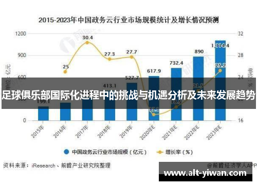 足球俱乐部国际化进程中的挑战与机遇分析及未来发展趋势