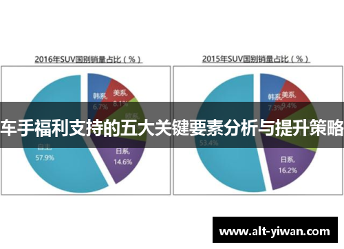 车手福利支持的五大关键要素分析与提升策略