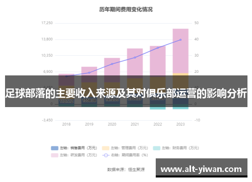 足球部落的主要收入来源及其对俱乐部运营的影响分析