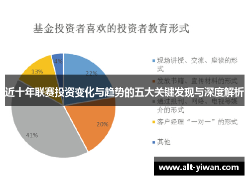 近十年联赛投资变化与趋势的五大关键发现与深度解析 近十年联赛投资变化与趋势的五大关键发现与深度解析