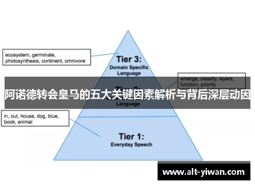 阿诺德转会皇马的五大关键因素解析与背后深层动因